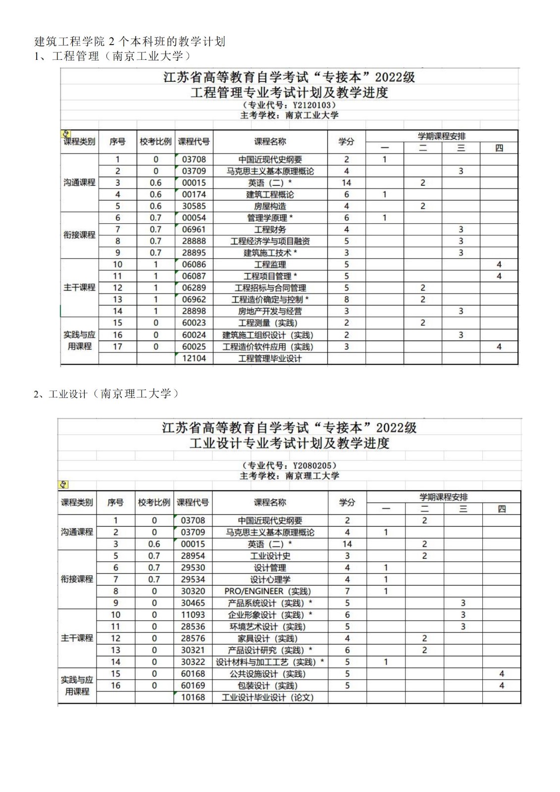 新黄金城hjc222关于2022级专接本报名工作通知_02.jpg